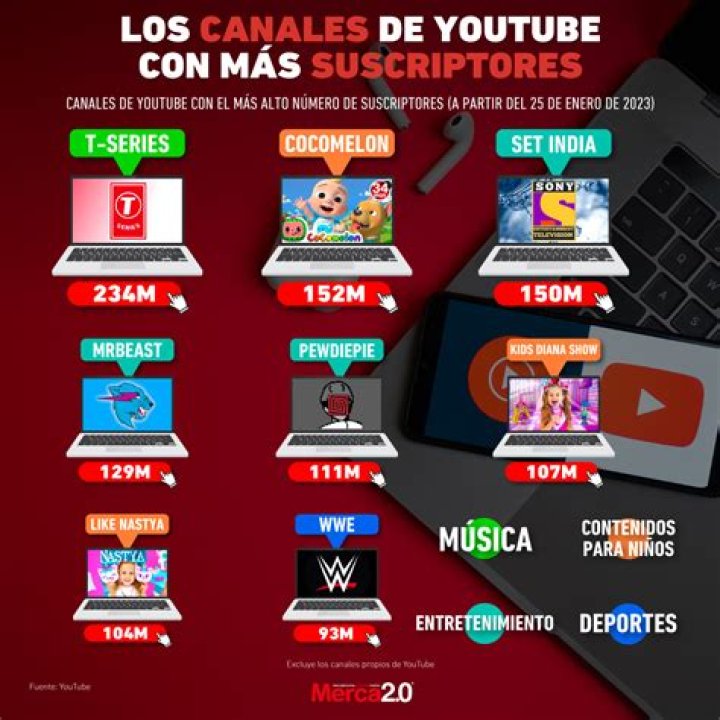 Youtubers similares a Arlyne Sanjines