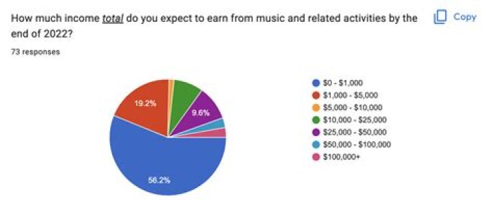 
How Much Money Does Vangelis Make? Latest Income Salary
