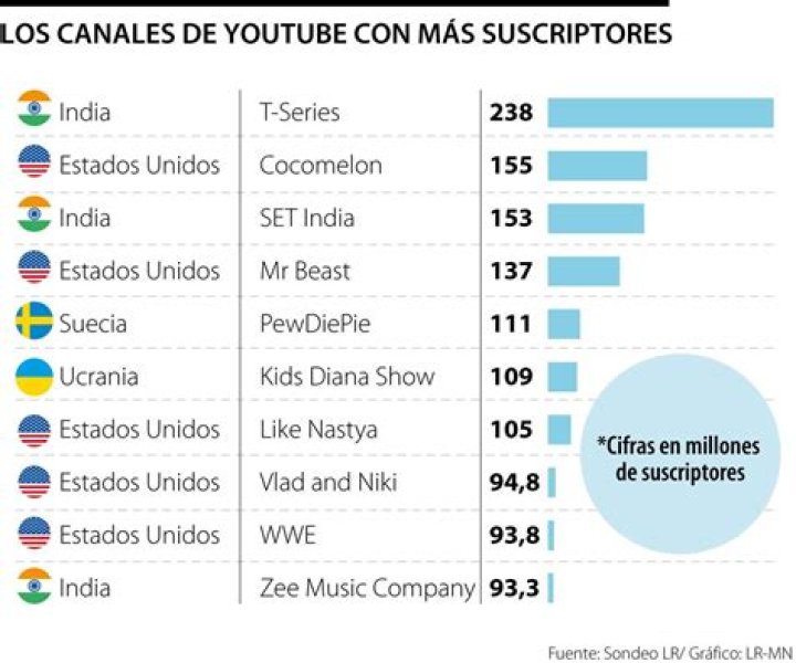 MrHyruleGamer abonado en tiempo real recuento